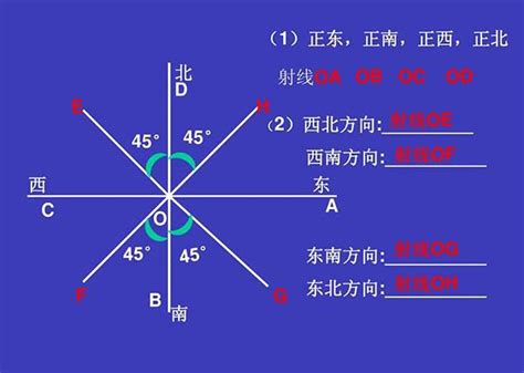 方位角怎麼看|表示方位角的幾種方法、坐標正反算、坐標換算、導線。